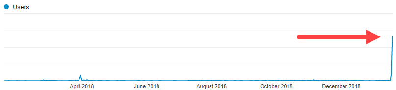 Svalbard — новое имя проекта Have I Been Pwned перед продажей - 1